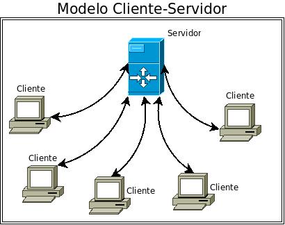 Arquitectura cliente Servidor.jpg